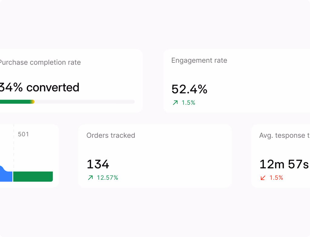A dashboard showing multi-touch attribution reports and customer journey analytics, with revenue and acquisition cost metrics.